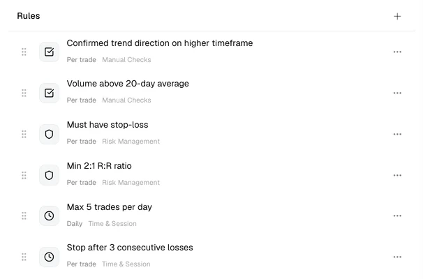 Rules list of a Tradeways demo strategy: two manual checks, must have stop-loss, minimum 2:1 R:R ratio, maximum 5 trades per day, and stop after 3 consecutive losses, each labelled with its scope and category.